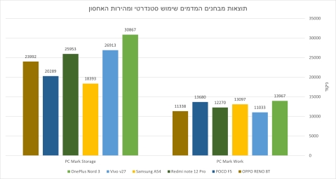 מבחן הסמארטפונים לילדים ונוער